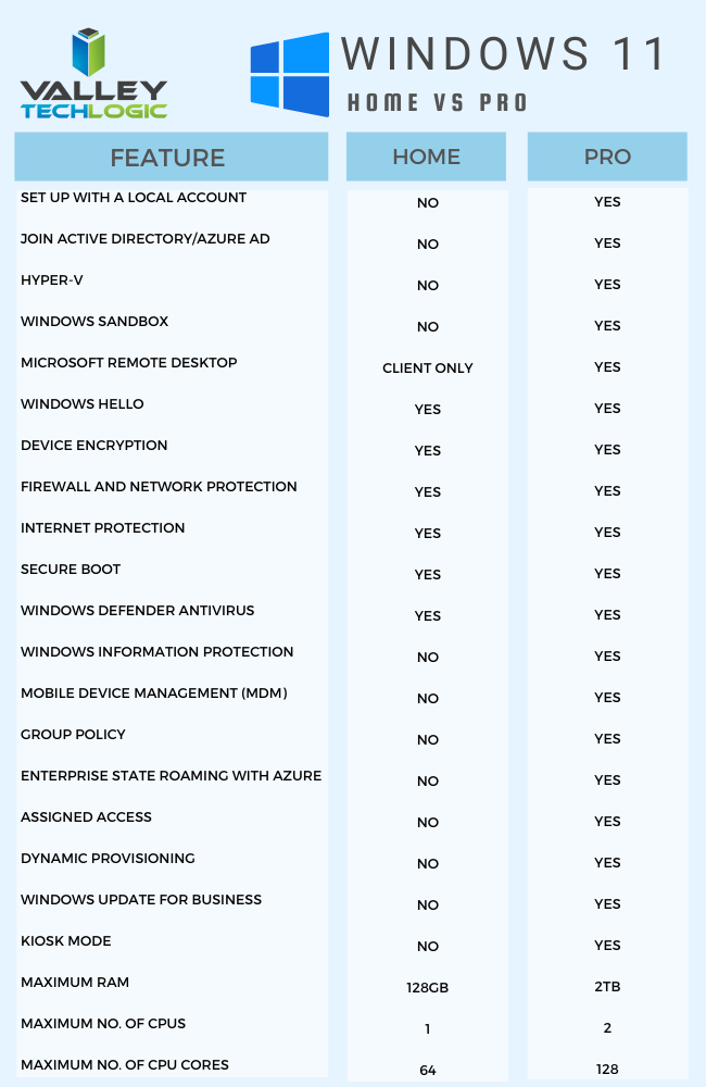 Windows11HomevsProChart