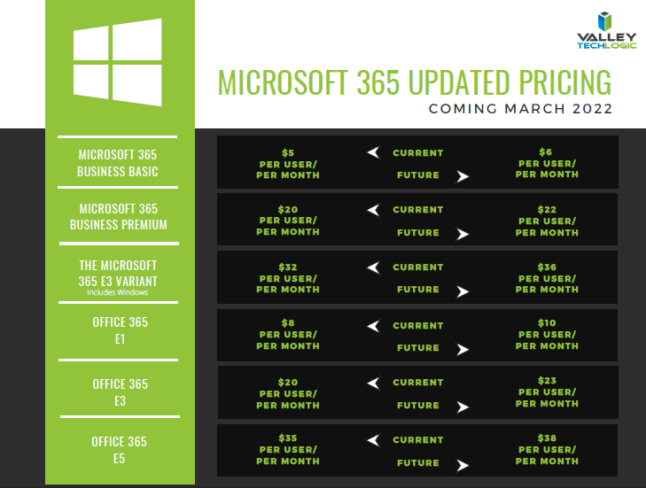 Small Version of the Pricing Chart