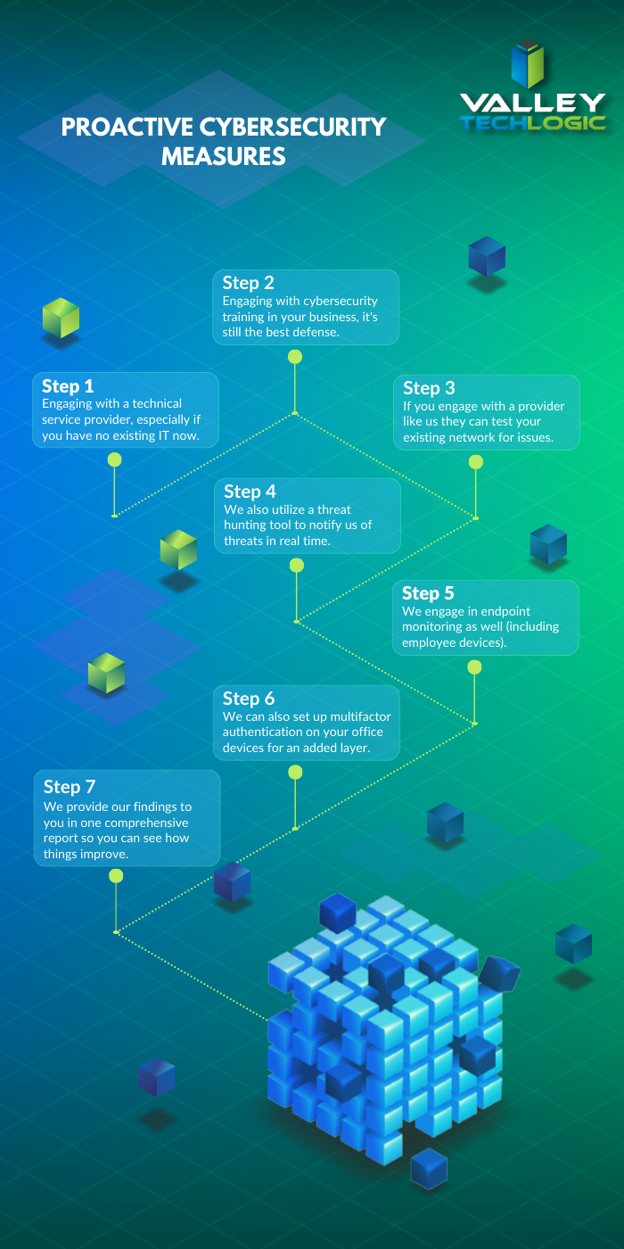Proactive Cybersecurity through Valley Techlogic
